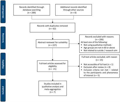 Suicide ideation in older people: a qualitative review and Meta-aggregation of Asian studies